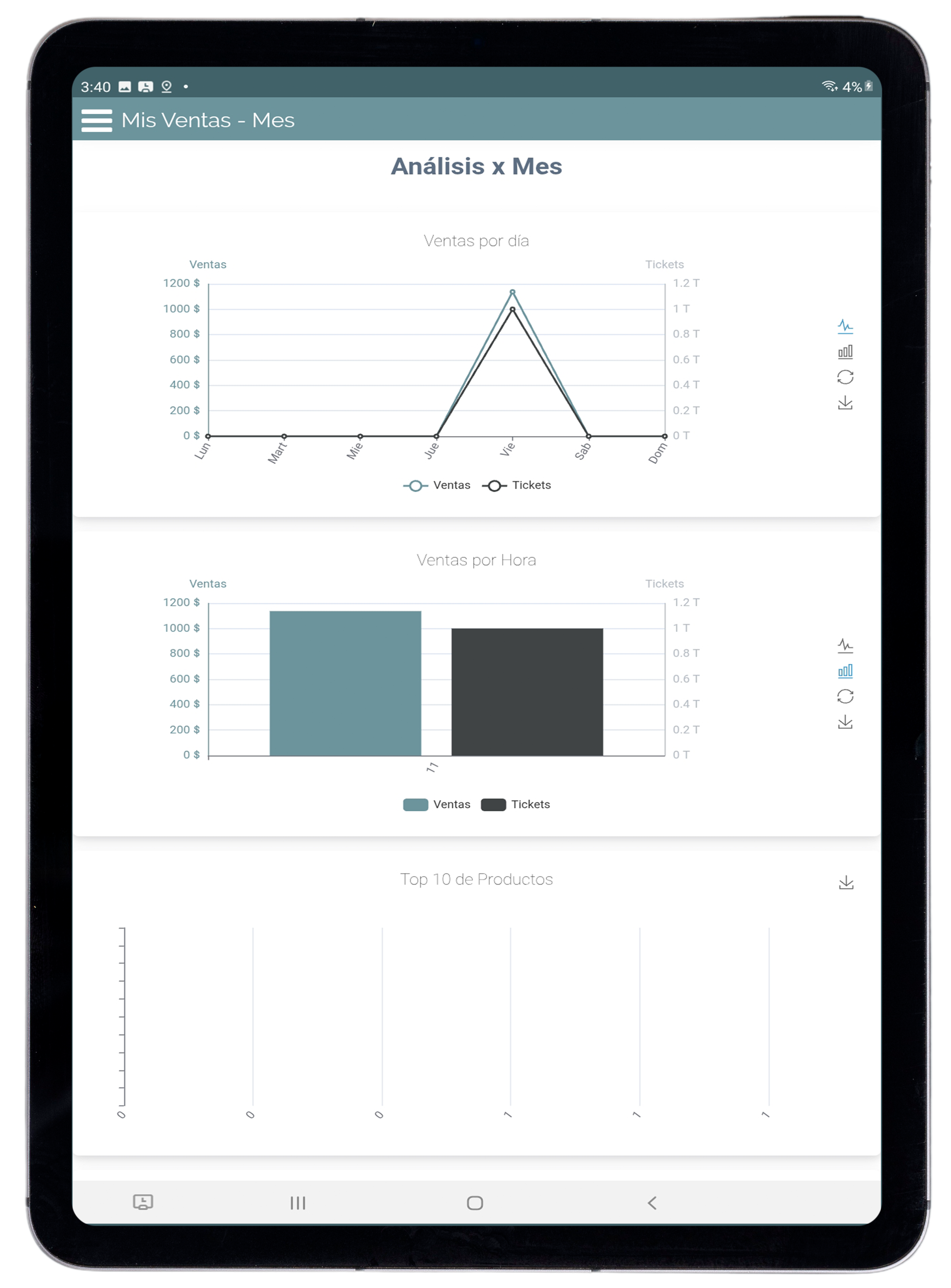 Análisis por Mes Charts 3