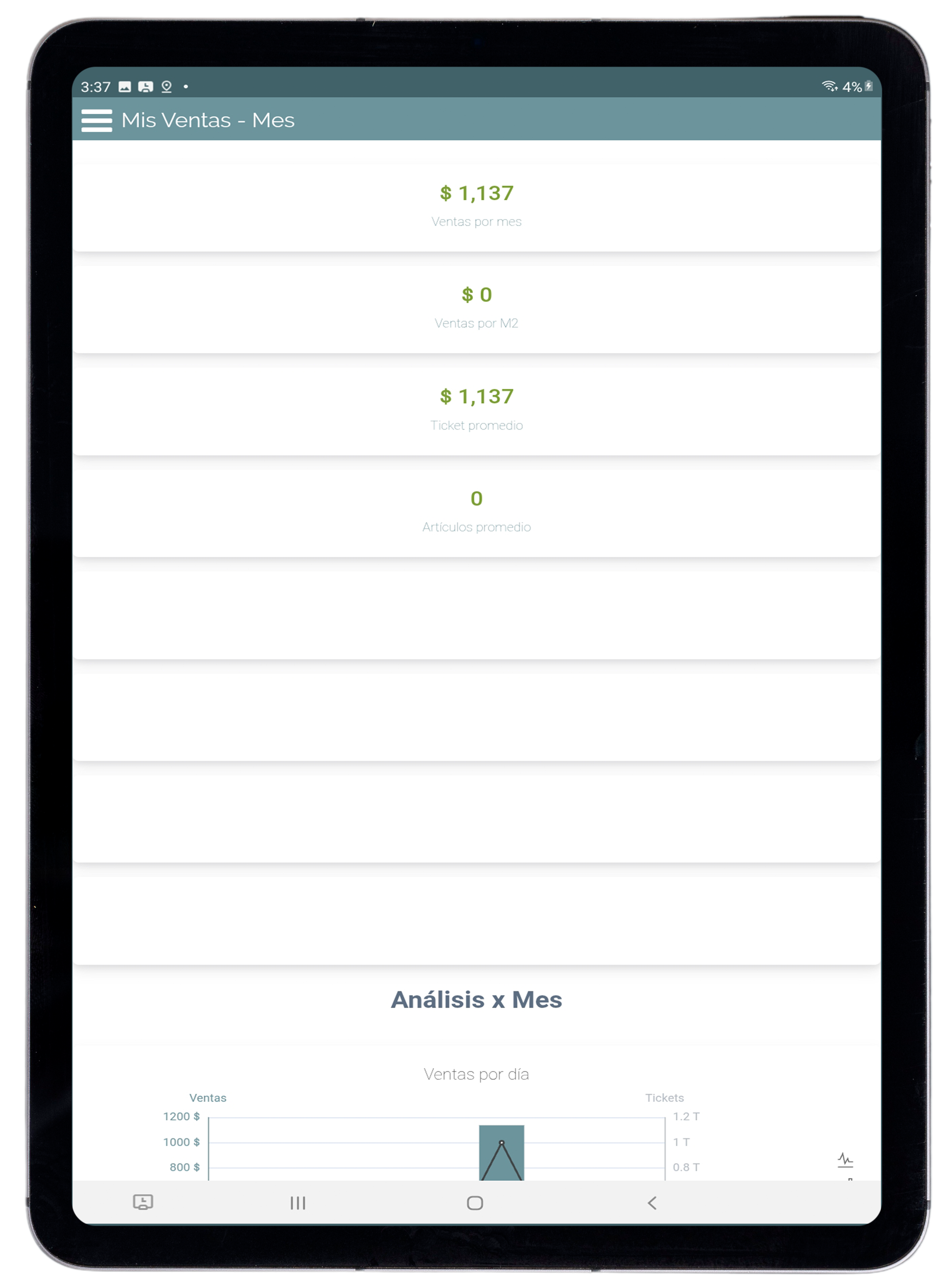 Análisis por Mes Data