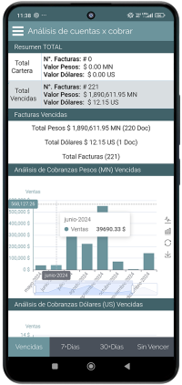 Análisis de Cobranza - Gráfico