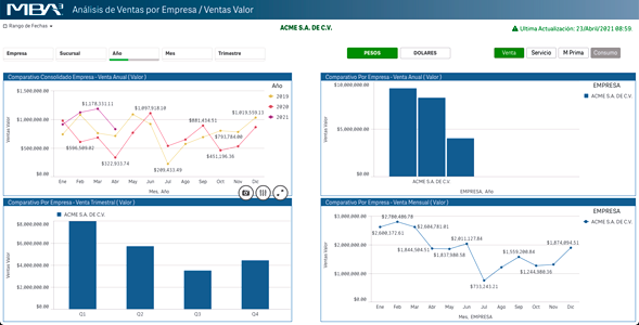 Ventas por Empresa / Ventas Valor