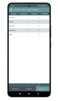 Existencias en Tiendas