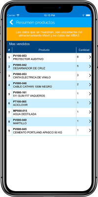 Resumen de Productos