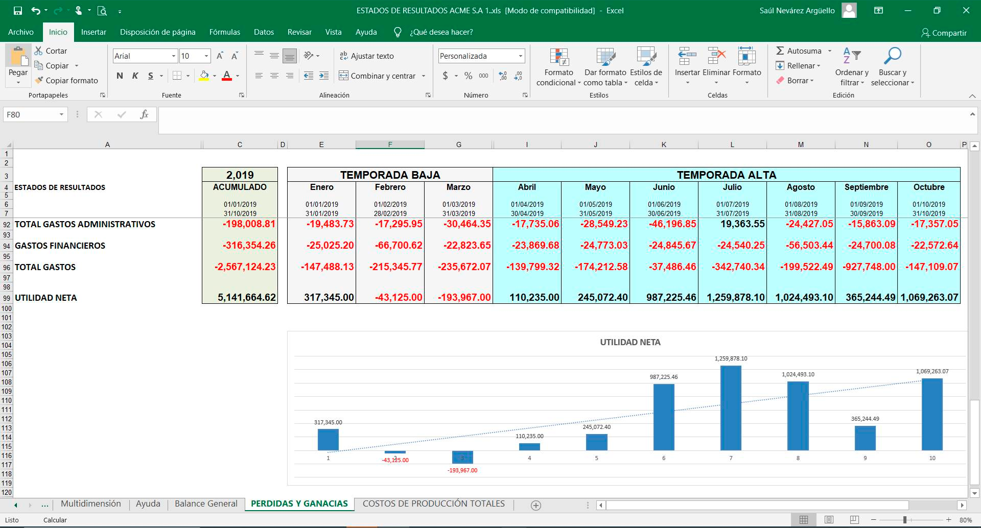 Ejemplo - Cuadros Comparativos y Gráficos